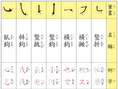 筆畫9劃的字|總畫數9畫的國字一覽